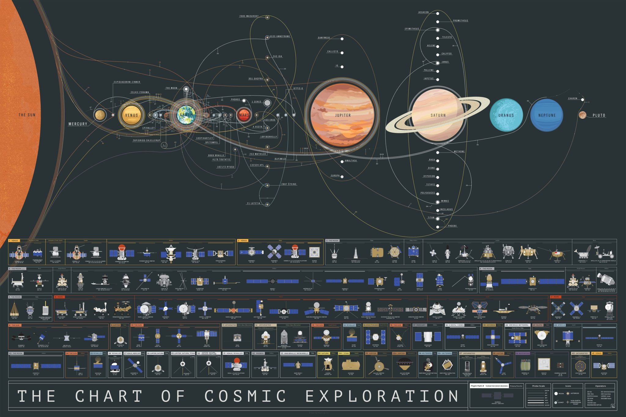 entire-history-of-space-exploration-space